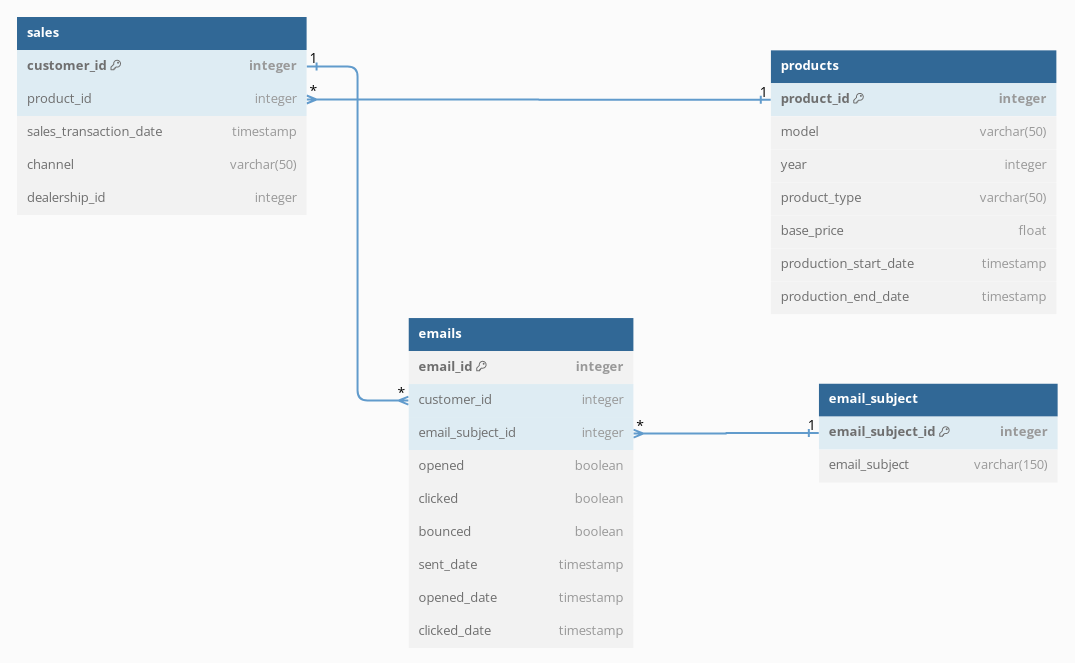 schema diagram