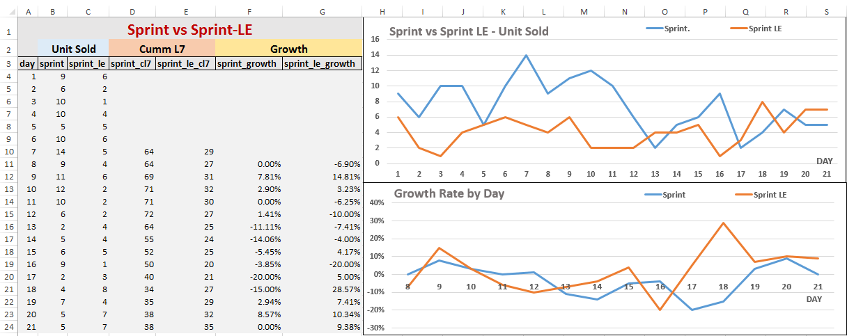 sprint vs sprint-le sales graph